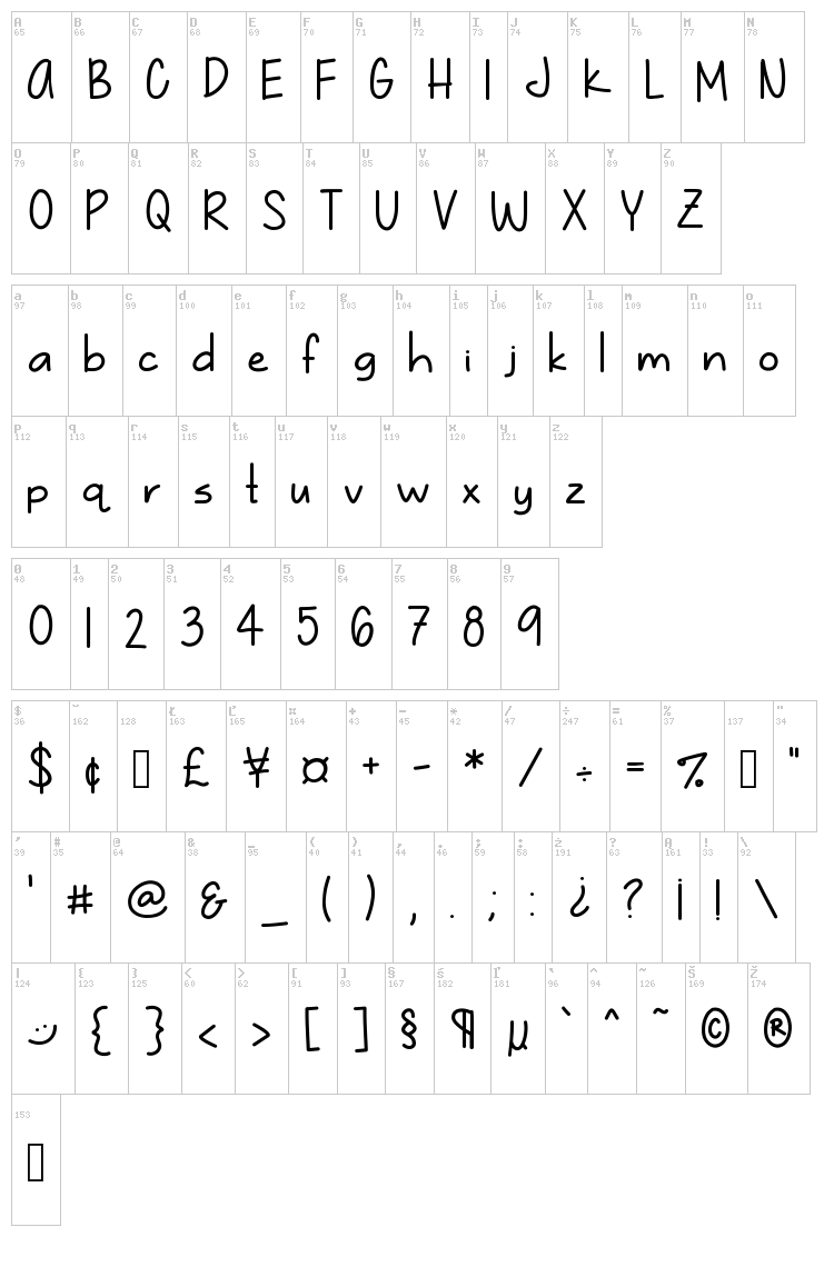 Just Gotta Smile font map